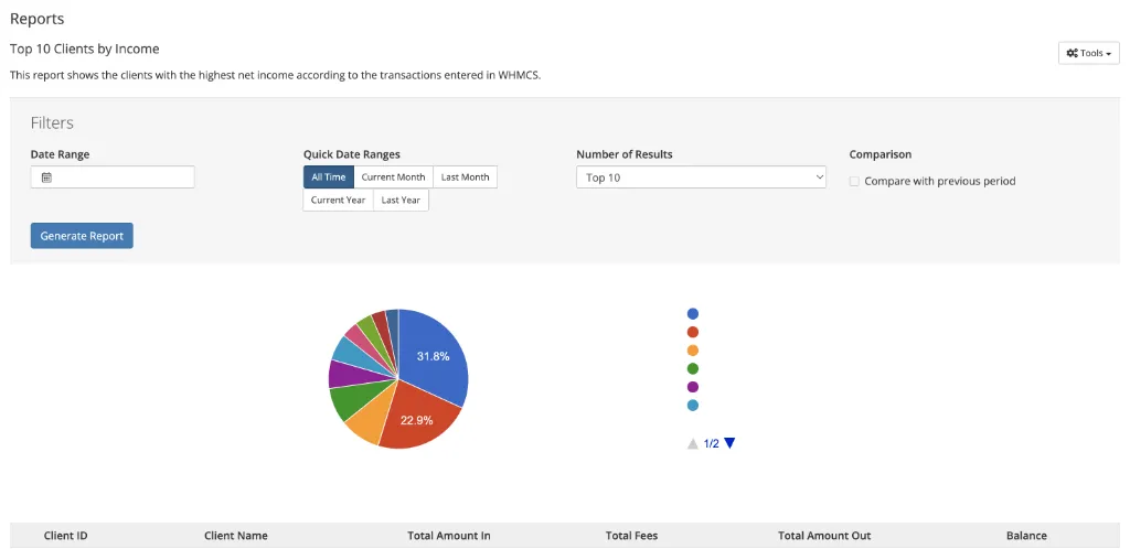 Clients by Income Extended Report